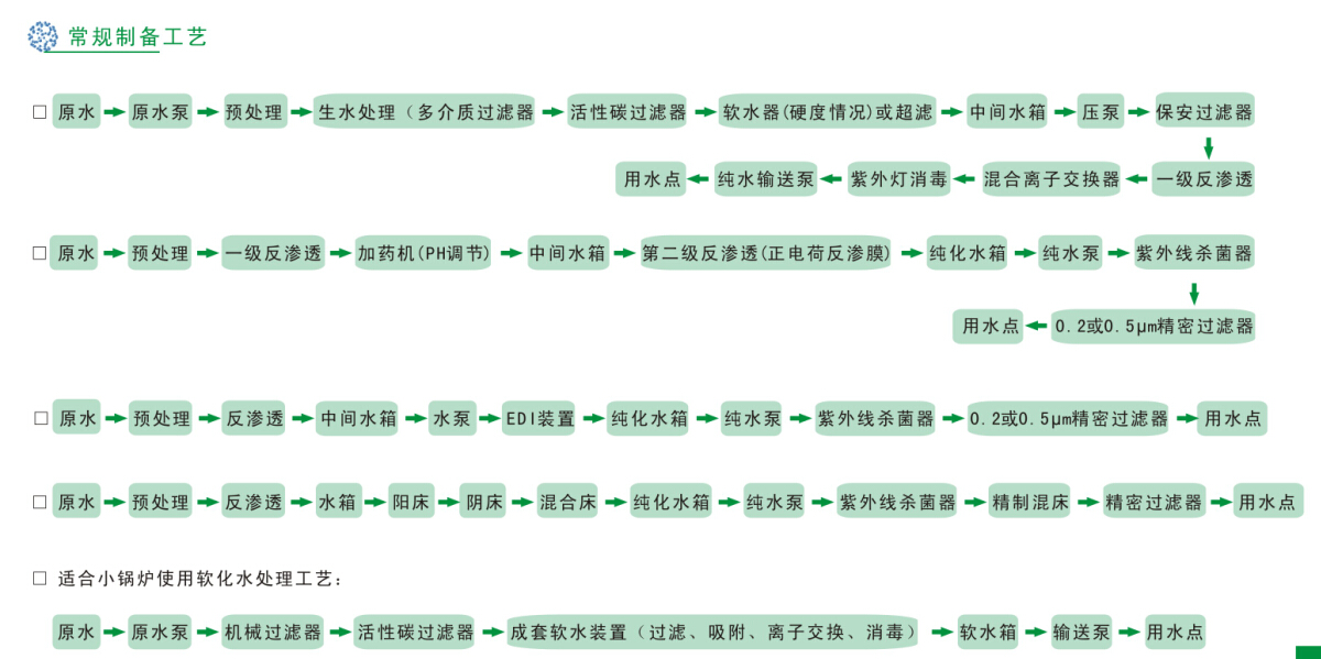 工業(yè)純水(高純水)制備工程